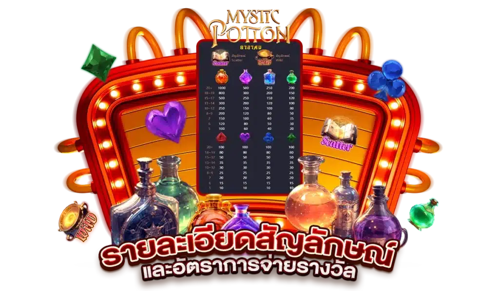 รายละเอียดสัญลักษณ์และอัตราการจ่ายรางวัล