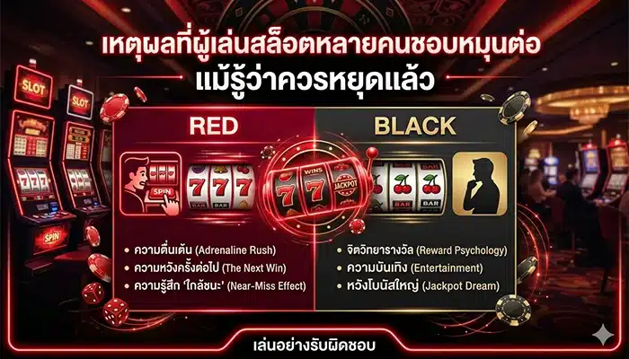 เหตุผลที่ผู้เล่นสล็อตหลายคนชอบหมุนต่อ แม้รู้ว่าควรหยุดแล้ว